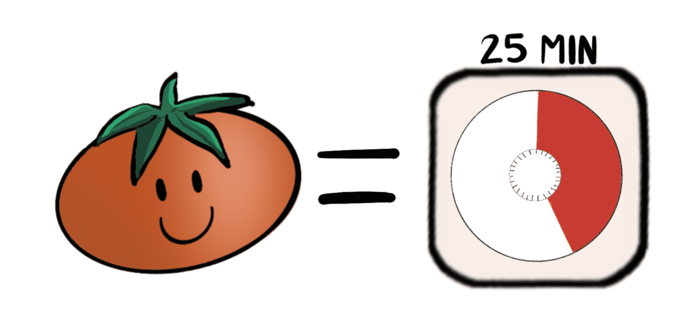 smiling tomato = visual timer with "25 MIN" written above it