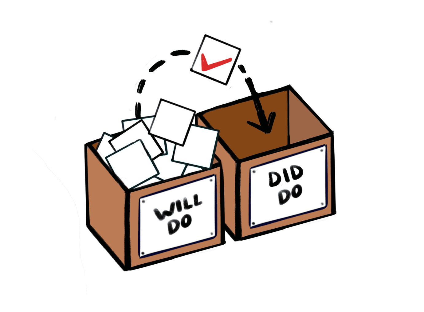 filled in checkbox getting moved from "will do" box to "did do" box
