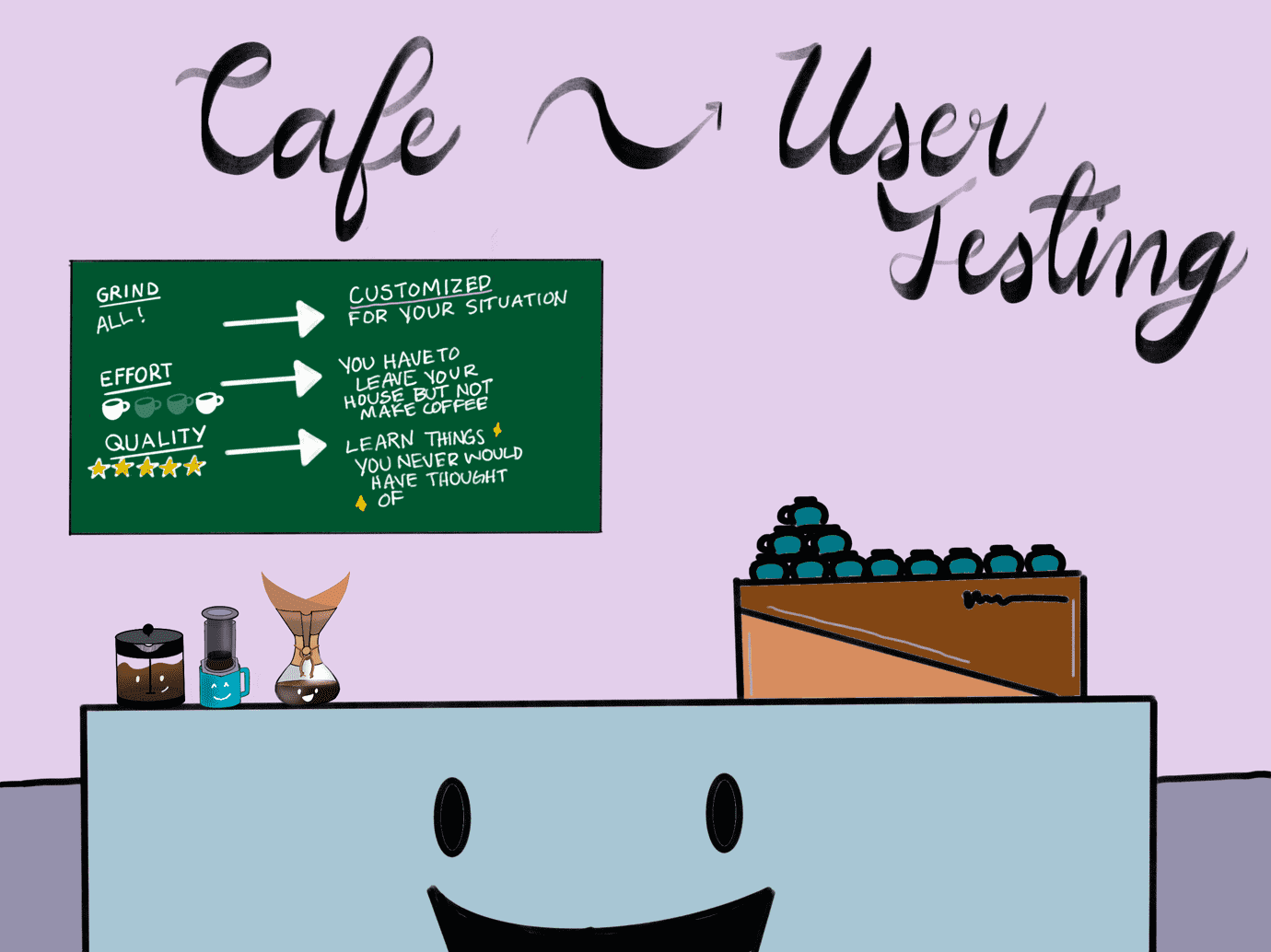 Cafe is Accessibility User Testing